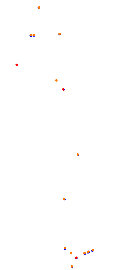 Magione collisions