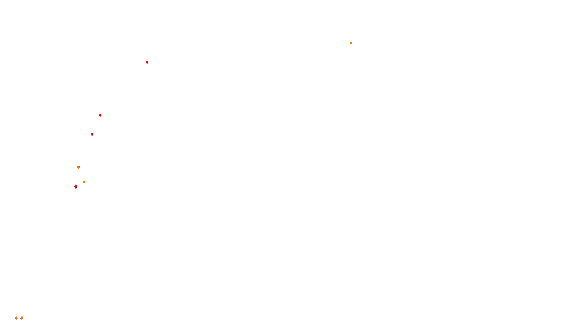 Imola collisions