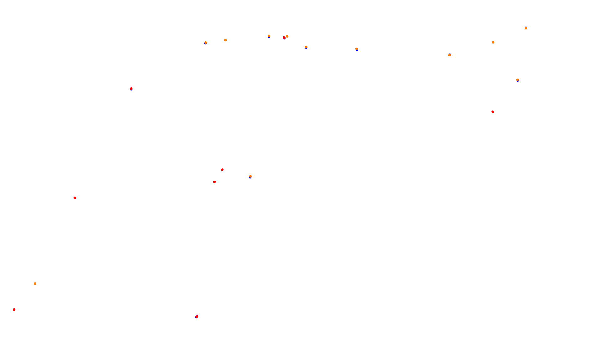 Imola collisions